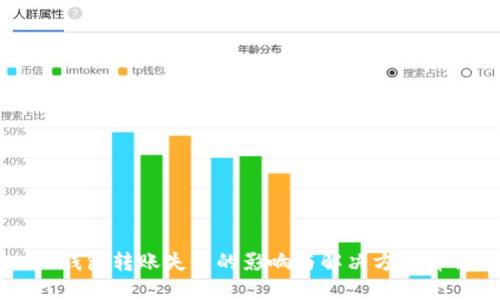 IM钱包转账失败的影响与解决方案详解
