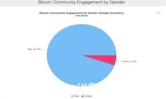 如何成功解决TokenIM市场无法打开的问题