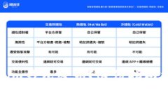 如何找回丢失的Tokenim钱包密钥？这份指南将帮你