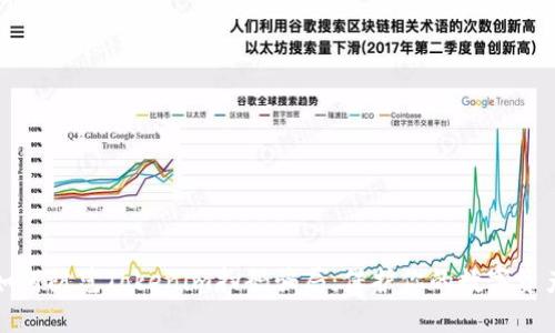如何防范Tokenim扫码骗局：保护你的数字资产