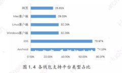   如何通过仿 Tokenim 获取助记词，保障加密资产安