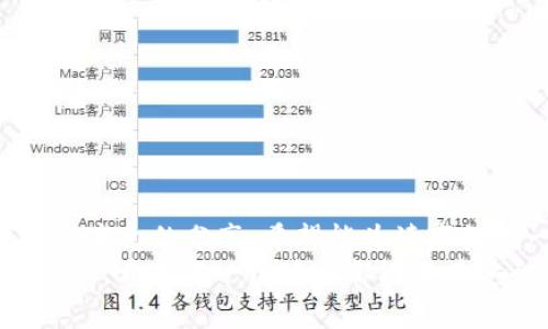   如何通过仿 Tokenim 获取助记词，保障加密资产安全 / 

 guanjianci 助记词, Tokenim, 加密资产, 钱包安全, 区块链 /guanjianci 

引言
在当今数字化时代，区块链技术和加密货币的迅猛发展使得越来越多的人开始关注加密资产的管理与安全。助记词作为加密钱包的一种重要安全机制，起着至关重要的作用。本文将探讨如何通过仿 Tokenim 这种方法来获取助记词，并讨论其意义和风险，旨在帮助用户更好地理解助记词的作用及其在保护数字资产方面的重要性。

助记词的基本概念
助记词是一种以易记的单词形式呈现的一组信息，通常由12至24个英文单词组成。这些单词可用于恢复加密钱包，保护用户的资金安全。每个助记词都可以唯一地映射到相应的钱包地址和私钥，因此在区块链中，它们的意义不言而喻。
例如，当用户在钱包创建过程中生成助记词时，实际上是为自己的数字资产创建了一个“运输钥匙”。这个钥匙可以在任何时候帮助用户访问其资金。然而，若助记词被盗或遗失，用户可能面临资金无法恢复的困境。

仿 Tokenim 获取助记词的基本流程
Tokenim 是一个广受欢迎的加密钱包管理工具，用户可以通过它来安全地生成和管理助记词。虽然仿 Tokenim 的方法可能会引起一些争议，但理解其流程有助于用户更好地掌握助记词生成的安全性和实用性。
获取助记词的基本步骤如下：
ul
li步骤一：选择合适的工具或平台，可以是开源的钱包生成工具，或自行搭建的区块链环境。/li
li步骤二：在选定的平台中，输入相关参数，通常包括助记词的长度和加密算法。/li
li步骤三：系统将根据输入生成助记词，这是一个通过特定算法生成的唯一字符串。/li
li步骤四：用户需将这些助记词妥善保存，如将其记录在安全的地方，避免被他人窃取。/li
/ul

在安全性上的考量
虽然仿 Tokenim的方法提供了一种便捷的获取助记词的方式，但安全性依然是必须重点考虑的问题。我们在使用这些工具时，需要警惕仿冒网站或不安全的操作环境。
为了保障安全，用户在生成助记词时应注意以下几点：
ul
li选择信誉良好的平台和工具，确保其遵循最佳的安全实践。/li
li避免公共网络环境，因为黑客可能利用网络流量监控用户输入。/li
li生成后立即将助记词离线保存，极大降低被泄露的风险。/li
li建议使用硬件钱包等具有更高安全性的存储方案来管理助记词。/li
/ul

助记词的意义与重要性
助记词不仅是用户访问和管理其加密资产的基本工具，更是保障账户安全的重要防线。我常常提醒身边的朋友，助记词就如同你的房屋钥匙，其重要性不言而喻。
就我的个人经历而言，我曾有一次因为将助记词保存不当而差点失去我辛辛苦挣来的数字资产。这促使我更加重视助记词的管理。我选择了使用硬件钱包，并预计每次使用后立即将助记词离线保存。这样的习惯改变让我在此后的投资过程中更加安心。

案例分享
在一次论坛讨论中，我遇到了一个用户，他使用Tokenim生成了助记词。然而，由于未及时备份，设备故障后便再也无法恢复资金。这一经历让我认识到，即使是最简单的操作也需要足够重视，绝不可掉以轻心。
另一个例子是我朋友的经历，他始终将助记词放在邮箱中，尽管邮箱本身设置了两步验证，但终究还是被黑客利用邮箱泄露的机会，导致账户密码被篡改，从而失去了投资。这一教训深刻地告诉我们，助记词的安全管理绝不能依赖单一的防护措施。

如何提高助记词的安全性
除了选择合适的工具生成助记词外，还有其他几种方法能够提高助记词的安全性：
ul
li使用密码管理器保存助记词，通过加密锁住这些信息。/li
li定期更换助记词，如果条件允许，定期创建新的助记词和钱包地址。/li
li结合生物识别技术来解锁相关信息，例如指纹或面部识别，提高防护等级。/li
/ul

总结
通过仿 Tokenim 获取助记词的方式是一个值得尝试的方法，但用户需要具备一定的安全意识。在数字资产安全管理中，助记词的重要性不容忽视。通过本文的分享，希望能为读者提供一些有益的建议，帮助大家在未来的投资旅程中保护好自己的加密资产。
总之，在这个持续发展的区块链生态环境下，安全永远是第一位。任何时候都不要低估助记词的力量，更空间於未来为自己、为家人守护好这些宝贵的资产。希望每一位读者都能站在安全的基础上，平稳顺利地进行数字资产的投资与管理。