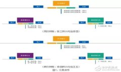 如何在Tokenim平台安全存放USDT：完整指南