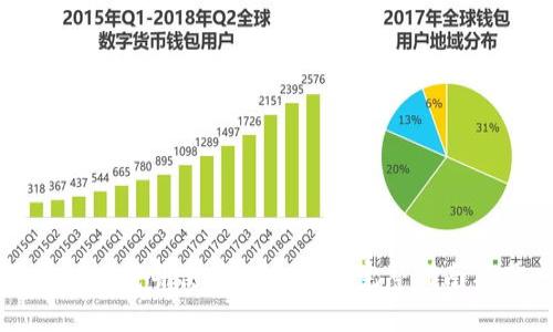 如何在美国成功下载并使用Tokenim：完整指南与用户收益分析