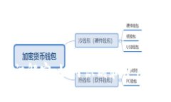 虚拟币钱包标识解密：如何识别和使用安全的钱