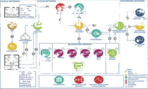 虚拟币钱包知识点总结图：全面了解你的数字资产安全

虚拟币,钱包类型,安全性,数字资产,区块链/guanjianci

引言：为什么要重视虚拟币钱包？
在当今数字经济迅猛发展的时代，虚拟币（也称加密货币）如比特币、以太坊等已经成为越来越多人投资与资产管理的重要方式。然而，随着虚拟币的流行，如何安全、有效地存储这些数字资产便成了每个投资者都必须面对的问题。虚拟币钱包作为存储和管理虚拟币的工具，其重要性不言而喻。

虚拟币钱包的类型
在了解虚拟币钱包之前，首先需要明确它的基本类型。一般而言，虚拟币钱包可以分为三种主要类型：
1. **热钱包（Hot Wallet）**：这是连接到互联网的钱包，通常便于交易和使用。可以是软件钱包（如手机应用）、网页钱包等。缺点是由于在线状态，安全性相对较低。
2. **冷钱包（Cold Wallet）**：这是离线存储的方式，如硬件钱包和纸钱包。虽然使用上不如热钱包方便，但由于不连接互联网，因此安全性更高，适合长期保存资产。
3. **纸钱包（Paper Wallet）**：一种特殊的冷钱包，用户将公钥和私钥打印在纸上。使用时需要小心保存和避免损坏。

热钱包与冷钱包的对比
关于热钱包和冷钱包的选择，往往需要根据不同的需求来决定。热钱包的管理便捷，适合频繁交易，然而，它也很容易受到网络攻击的威胁。以我的个人经验来看，我曾使用过一个比较流行的热钱包应用，初期非常顺利，直到有一天发现账户被盗，损失惨重。这让我更加意识到冷钱包的重要性。
相对而言，冷钱包的安全性更高，适合那些长期持有币种的投资者。我现在为主要资产配置了一款硬件钱包，它的离线交易功能让我无比安心。因此，合理搭配使用热钱包和冷钱包是一个比较好的选择。

虚拟币钱包的安全性
无论你选择哪种类型的钱包，安全性都是重中之重。以下是一些增加钱包安全性的建议：
1. **强化密码**：确保你的钱包密码复杂且独特，避免使用生日、姓名等容易被猜测的信息。
2. **启用两步验证**：许多钱包提供了两步验证功能，务必启用，以增加账户安全。
3. **定期备份**：定时备份你的钱包地址和私钥，以防钱包丢失。
4. **保持软件更新**：无论是热钱包软件还是硬件钱包的固件，及时更新可以规避已知漏洞。
5. **警惕钓鱼网站**：在进行交易时，确保你访问的是官方网站，避免通过邮件链接或社交媒体访问不明链接。

如何选择合适的虚拟币钱包？
在市面上，钱包种类繁多，究竟怎样选择合适的虚拟币钱包呢？这要从你的需求出发：
1. **预算**：一些硬件钱包价格不菲，若预算有限，可以考虑免费的软件钱包；
2. **使用频率**：如果你是积极交易者，热钱包可能更适合；若是长线投资者，冷钱包绝对是个好选择；
3. **支持币种**：确保所选钱包支持你持有或计划投资的虚拟币类型；
4. **用户体验**：使用界面友好的钱包可以减少学习成本，提高使用效率；
5. **社区反馈**：参考其他用户的评论和评价可以帮助你更好地判断钱包的好坏。

虚拟币的市场现状
随着比特币和其它数字货币的逐渐普及，市场竞争越发激烈。各类钱包层出不穷，各大交易平台之间也不断推出新的功能。作为投资者，我们需要时刻关注市场动态，了解新的钱包技术和安全措施，确保自己的资产安全。
就如我所见，许多新兴的去中心化钱包（如MetaMask、Trust Wallet等）正在崛起，它们为用户提供了更大的自由度和隐私保护。相对而言，虽然这些钱包的使用体验可能略难，但为用户提供了更多的控件。我个人尝试过使用MetaMask来进行以太坊的交易，过程顺畅且便捷，这让我更深入地理解了区块链的分散特性。

结论：你的虚拟币资产准备好了吗？
总之，虚拟币钱包是数字资产管理的核心工具。了解不同类型钱包的特点、优缺点以及如何保障钱包安全，能够帮助你更好地保卫自己的虚拟资产。未来，随着区块链技术的发展，钱包的安全性和用户体验将持续改善，我们也必须保持敏锐，及时适应新的变化。
在我的投资生涯中，最重要的是要有一个良好的心态，面对市场波动时，保持冷静，做好资本配置，才是一名合格的数字货币投资者。通过对虚拟币钱包知识点的总结，相信你也能更好地管理和保护你的数字资产。