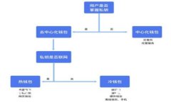 轻松矿工：揭示TokenIM的收益与用户价值