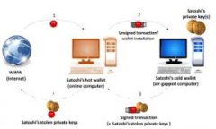 如何查询TokenIM地址的主人及其背后信息