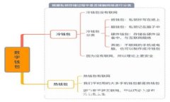 如何使用Tokenim冷钱包安全存储TRX：用户价值与收