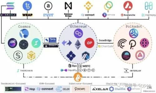 如何在iOS设备上安装TokenIM：快速指南与用户收益