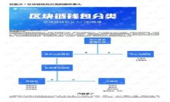 如何使用Tokenim冷钱包：保护数字资产的最佳实践