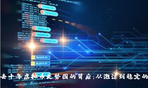 : 揭秘过去十年虚拟币走势图的背后：从泡沫到稳定的财富转变
