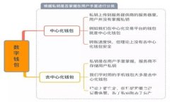 如何有效举报Tokenim钱包中的可疑活动与欺诈行为