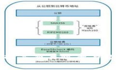 探索GLPay虚拟币：提高交易效率与投资回报的最佳