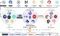 虚拟币的崛起：万币时代的来临？虚拟币, 数字货