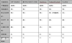 深入探讨CUT虚拟币：投资价值、市场动态与未来