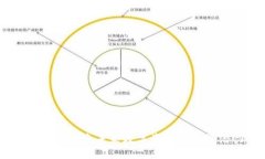 SENNO虚拟币：探索未来数字资产的投资潜力与风险