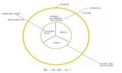 了解CWIOS虚拟币：投资与交易的潜在价值与机遇