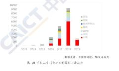 2023年最佳虚拟币钱包推荐：安全性、便捷性与收