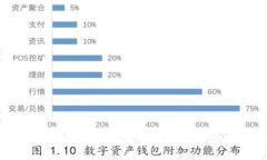 虚拟币安全存储：选择合适的钱包提升您的资产
