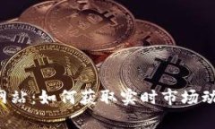 探索虚拟币合约数据网站：如何获取实时市场动