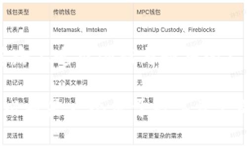 KTO虚拟币：投资未来数字资产的最佳选择
虚拟币, KTO币, 数字资产, 区块链, 投资理财/guanjianci

引言：Why KTO虚拟币是未来的趋势
虚拟币的崛起正改变我们管理财富的方式。在这个快速发展的数字经济时代，KTO虚拟币作为一种新的数字资产，吸引了越来越多的投资者的目光。作为一种新兴的虚拟货币，KTO虚拟币不仅体现了区块链技术的先进性，还承载着丰富的投资潜力和用户价值。在接下来的内容中，我们将深入剖析KTO虚拟币的特点、市场潜力以及投资策略，为您打开投资虚拟币的大门。

KTO虚拟币的基本概念
KTO虚拟币基于先进的区块链技术，其主要功能是实现安全、透明、去中心化的交易。与传统货币相比，KTO具备更高的灵活性和可操作性，能够满足日益增长的数字交易需求。它不仅支持一般的交易功能，还探索了一些极具创新性的用途，如智能合约、去中心化金融（DeFi）等。

KTO虚拟币的技术优势
首先，KTO虚拟币利用区块链技术的去中心化特性，可以避免传统金融系统中的许多问题，例如中介费用高、交易透明度不足以及交易速度慢等。此外，KTO的区块链网络能够在几秒钟内完成交易，这使得用户能够更快地进入市场并实现利润最大化。

更重要的是，KTO虚拟币采用了独特的共识机制，大幅度提高了网络的安全性和可靠性。在数字资产越来越受到重视的今天，安全性显得尤为重要；KTO通过多层次的安全策略，保护用户资产不受黑客攻击的威胁。

KTO虚拟币的市场潜力
随着全球经济向数字化转型，虚拟币市场也迎来了前所未有的机遇。KTO虚拟币正处于这一潮流的前沿。根据市场研究机构的数据显示，2023年虚拟币市场的总市值预计将突破万亿美元，而KTO作为其中的重要一员，其市场潜力不容小觑。

许多国家和地区的金融机构开始逐步接受和支持虚拟币，为其提供了一定的政策背书。此外，KTO虚拟币作为一种新兴资产类别，显示出了与传统投资工具如股票和房地产相比，能够提供更高收益的潜力。在过去的几个月中，KTO的价格波动性引起了众多投资者的关注，有的投资者甚至因其投资KTO而获得了丰厚的收益。

投资KTO虚拟币的策略与建议
对于普通投资者而言，如何有效地投资KTO虚拟币是一个关键问题。首先，进行充分的市场调研是投资的第一步。了解虚拟币的基本知识，掌握其市场动态是非常重要的。可以通过阅读相关白皮书、参与社区讨论，甚至通过各种在线课程来加深对KTO的了解。

除了基本知识外，制定投资策略同样重要。可以考虑长线持有或短线交易，依据个人的风险承受能力和市场前景来调整投资组合。分散投资也是控制风险的一种有效方式，不要将所有的资金投入到单一资产中，尽量通过多样化投资降低风险。

风险管理与警惕
尽管KTO虚拟币具备相当大的投资潜力，但也要警惕潜在的市场风险。虚拟币市场因其政策不确定性和高波动性而可能导致投资者面临较大的财务损失。建议设置止损线，并在投资之前明确最佳退出策略。同时，关注国际走势和政策变动，以便及时调整投资策略。

总的来说，投资虚拟币需要具备敏锐的市场观察能力以及扎实的分析能力。许多成功的投资者往往在重大市场变化前采取了果断的行动，而这一切都始于对市场的深入了解与准确的判断。

KTO虚拟币的社区与生态系统
KTO虚拟币不仅是一种金融工具，还是一个活跃的社区。KTO的开发团队和用户在不同的社交平台上积极互动，为推动项目的发展及其生态系统的完善贡献了不少力量。许多用户不仅是投资者，还是项目的支持者和推动者，通过不断的反馈和改进来提升KTO的使用体验和市场认可度。

此外，KTO还与许多其他区块链项目进行合作，形成了一个日益壮大的生态系统。这样的合作增加了KTO的实际应用场景，提升了其在市场中的竞争力。例如，KTO与某家大型在线支付平台的合作使得用户能够使用KTO进行日常购物，进一步推动了其广泛应用。

结论：KTO虚拟币的未来展望
作为一种屡受关注的数字资产，KTO虚拟币的未来充满了可能性。从技术优势到市场潜力，从投资策略到社区建设，KTO正在塑造着未来的财富管理模式。对于那些在投资道路上追求创新与回报的人来说，KTO虚拟币无疑是一个值得关注的机会。

无论您是虚拟币新手还是经验丰富的交易者，合理的研究与投资策略能够帮助您抓住KTO虚拟币带来的机遇。虽然市场环境瞬息万变，但期待随着KTO的发展氤氲而来的，必将是一个属于数字资产的新时代。通过投资KTO，您不仅是在投资一枚虚拟币，更是在为未来的数字经济铺路。