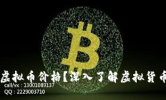 在哪里可以讨论虚拟币价格？深入了解虚拟货币